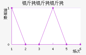 ������˹��������������