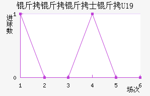 ������ʿ��U19��������������