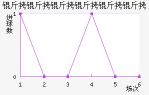 �����������ʽ�������������