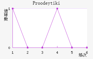 Proodeytiki��������������