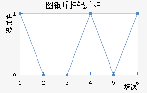 ͼ����ŵ��������������