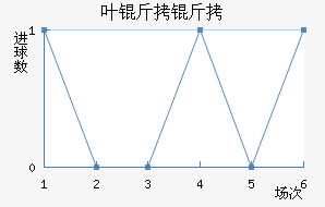 Ҷ���°���ʲ���ؽ�������������