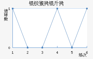 �º���������������������