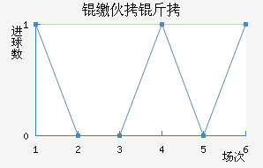 �ɻ�����������������