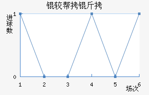 �ϰ�����������������