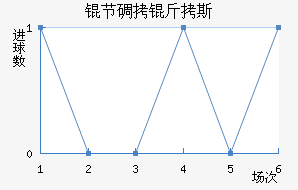 �ڵ���˹��������������