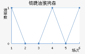 �޵Ϻ�ɭ��������������