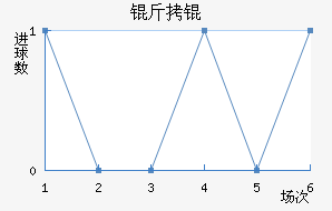 �����������������