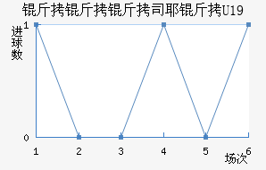 ����˹Ү��U19��������������