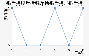 ����������������������