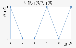 A.���Ͻ�������������