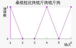 ɣ�ն����ǽ�������������