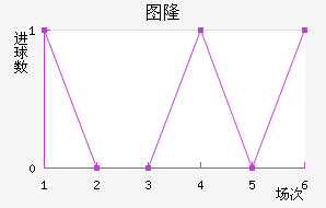 ���׽�������������