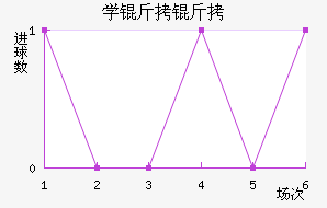 ѧ����������������������