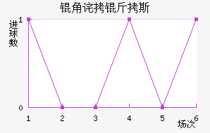 �ǲ���˹��������������