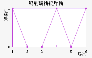 OFK�˵����ߴĽ�������������