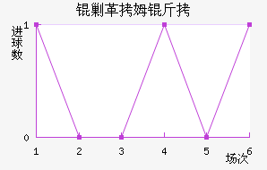 �˸�ķ�ֽ�������������