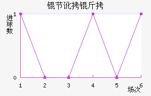 �ڶ�����������������