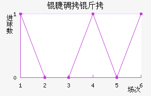 �޵��Ƚ�������������