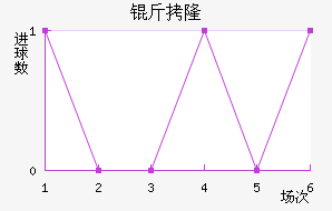 ��¡��������������