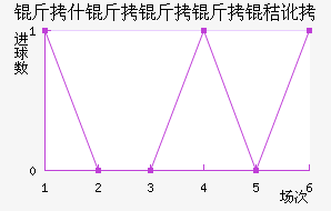 ��ʲ�������ն���������������