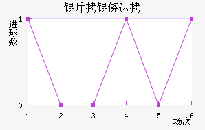 ���Ĵ���������������