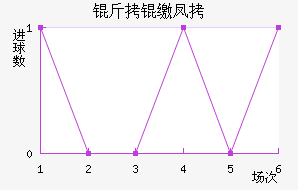 ���ɷƶ���������������