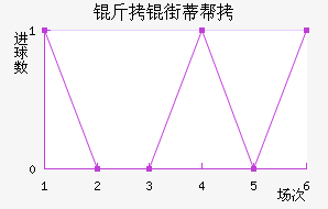 ���ֵٰ���������������