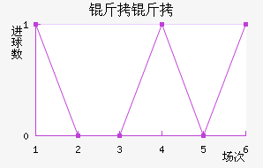 ���н�������������