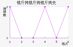 ������ʷ������������������