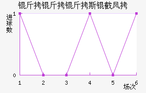 ������˹�ط��������������