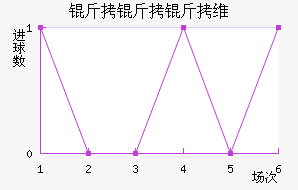 ������ά����������������