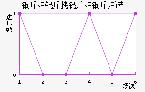 ��������ŵ��������������