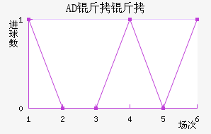 AD�������ǽ�������������