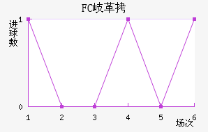 FC᪸���������������