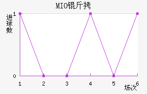 MIO�ݽ��Ϻ���������������