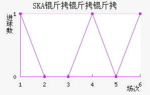 SKA�����ǽ�������������