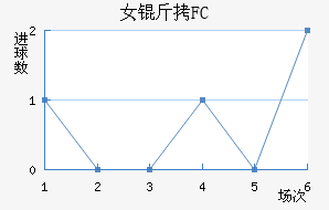 Ů����԰FC��������������