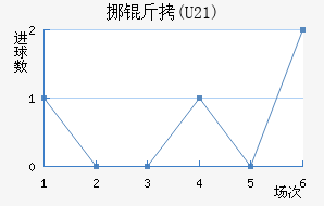 Ų��(U21)��������������