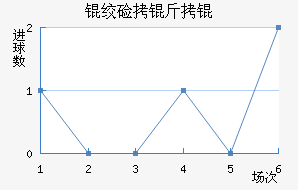 �ʼ�����������������