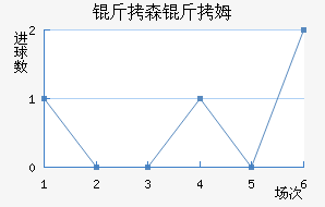 ��ɭ��ķ��������������