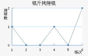 ��϶����������������