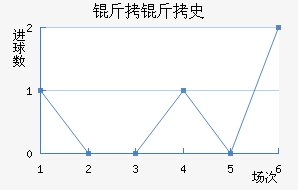 ����ʷ�ؽ�������������