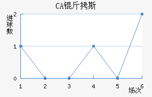 CA��˹���ǽ�������������