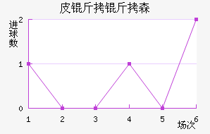 Ƥ����ɭ˹��������������