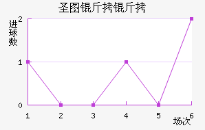 ʥͼ���ǽ�������������