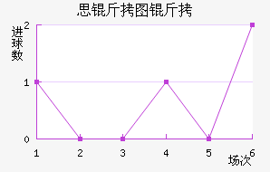 ˼��ͼ����������������