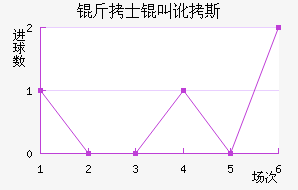 ��ʿ�ж�˹��������������