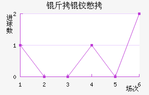 ���±�˹����������������