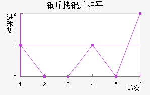 ����ƽ��������������